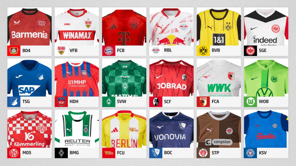 The Inspiring Journey of Bundesliga Jerseys Through Time